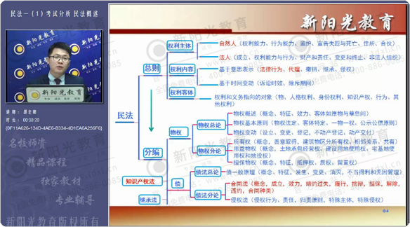 2022同力申硕法学上岸秘籍:三阶段复习法
