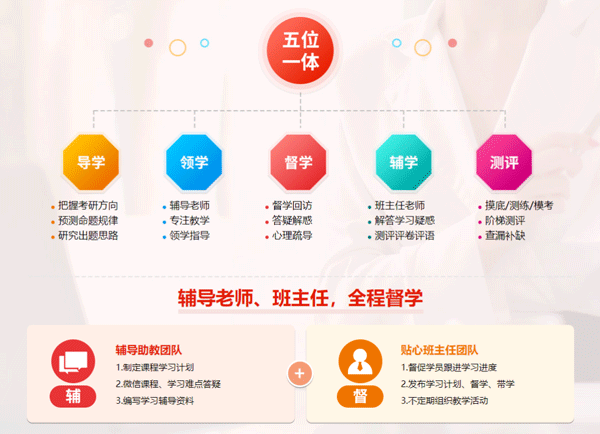 2022同力申硕法学上岸秘籍:三阶段复习法