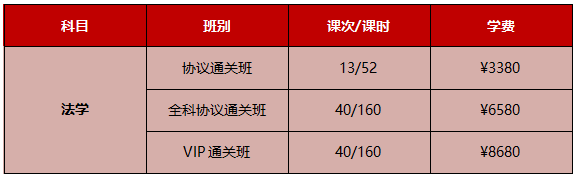 2022同力申硕法学上岸秘籍:三阶段复习法