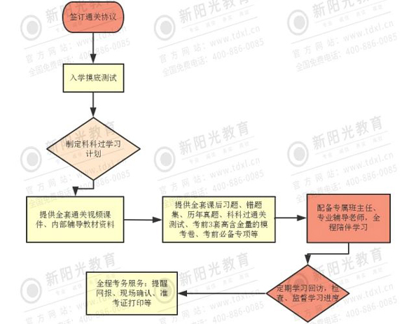 2022同力申硕法学上岸秘籍:三阶段复习法