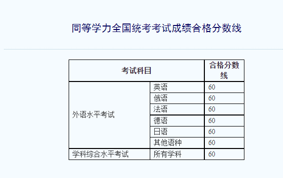 桿2021ͬѧɼѯѿͨ