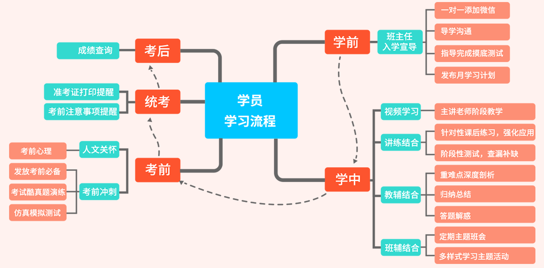 2022ͬѧЭ鸨