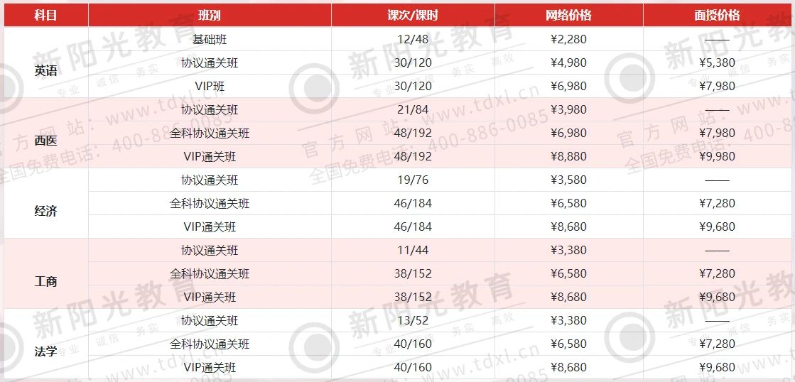 2022同等学力协议辅导班火热招生中