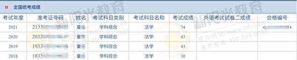 童同学：三次失利后，我是这样子通过考试的