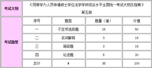 2016年同等学力申硕法学综合考试大纲及题型