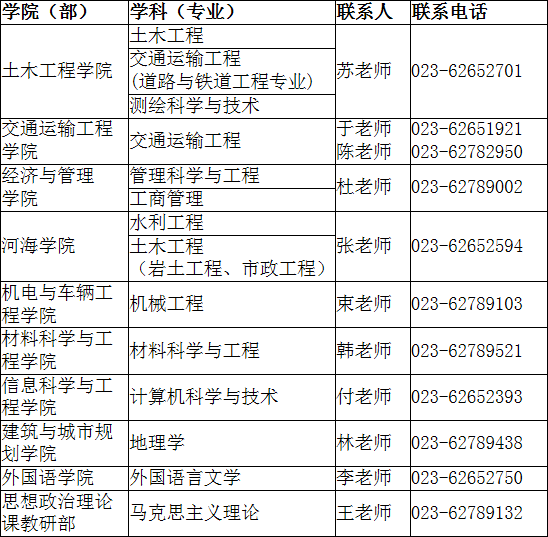 重庆交通大学2017年同等学力申硕招生章程