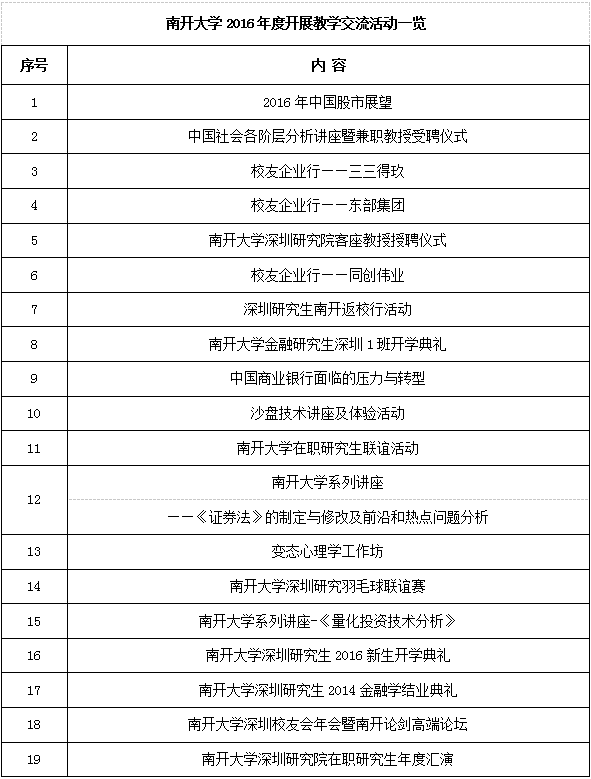 南开大学(深圳)应用心理学在职研招生简章