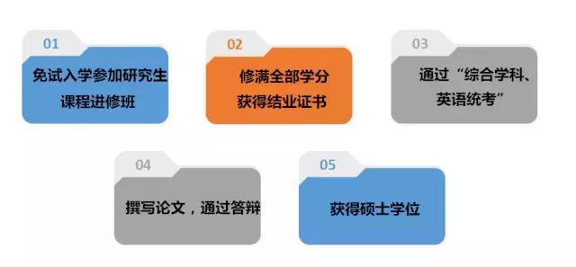 中国海洋大学企业管理硕士在职研招生简章