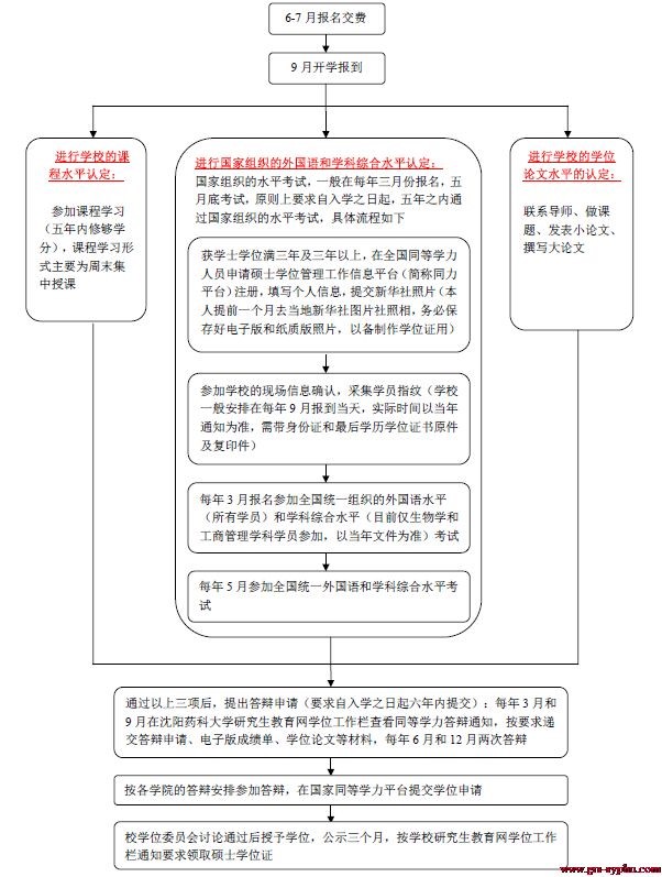 ҩƴѧ2019ͬѧ˶֪ͨ