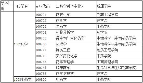 ҩƴѧ2019ͬѧ˶֪ͨ