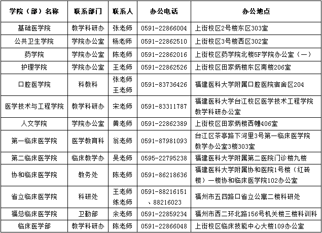 ҽƴѧ2019ͬѧ˶֪ͨ