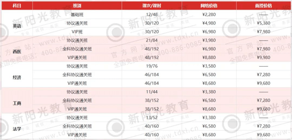 二期班正式启动，19周带您攻克考试难关！