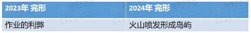 2024年同等学力英语完形填空与前一年难度对比