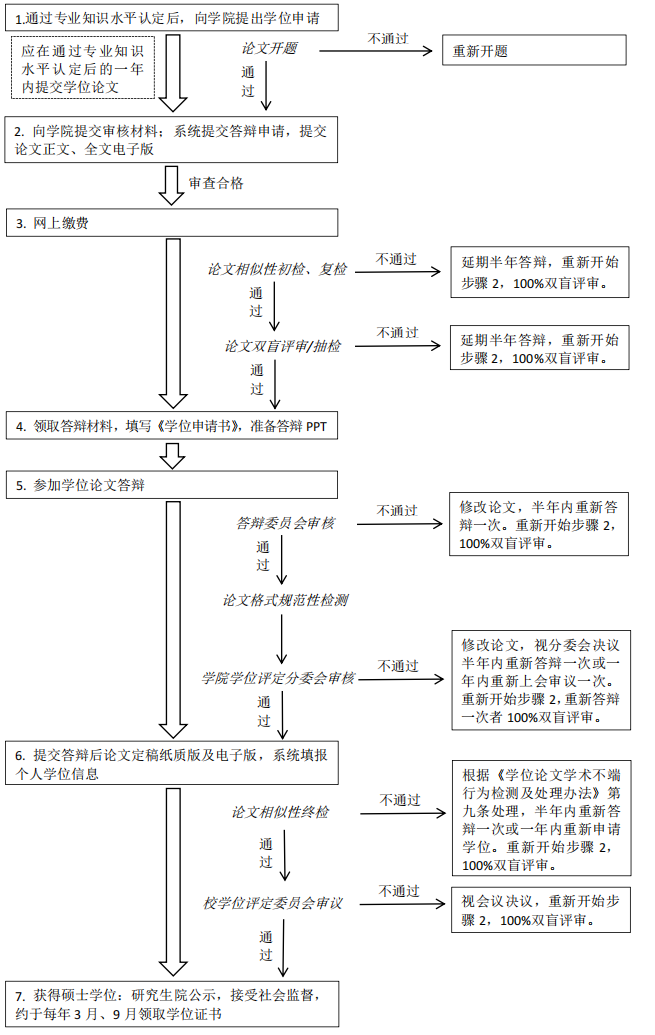 ó2024°ͬѧѧλ϶