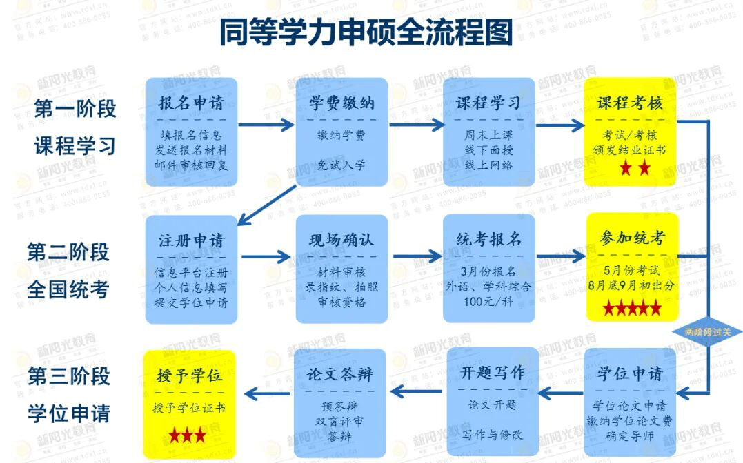 2026ͬ˶ָͨϣ˶ȫ̲⣡